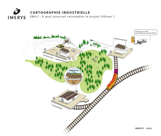 Lithium Chemin FR